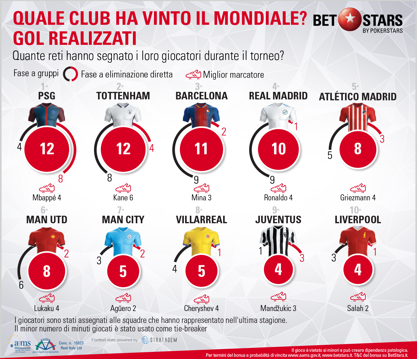 Clubs_Layouts-1